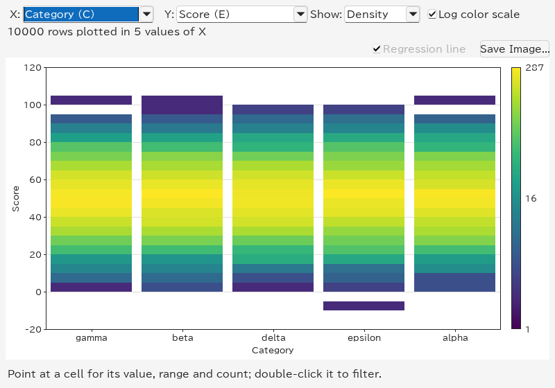 Score by Category as a density