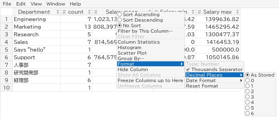 Formatting the Salary mean column