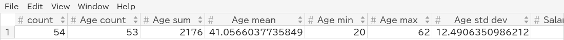 Totals: the count, sum, mean, min, max and standard deviation of Age