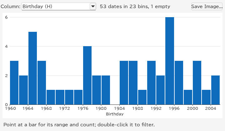 Histogram of a date column, in two-year bins