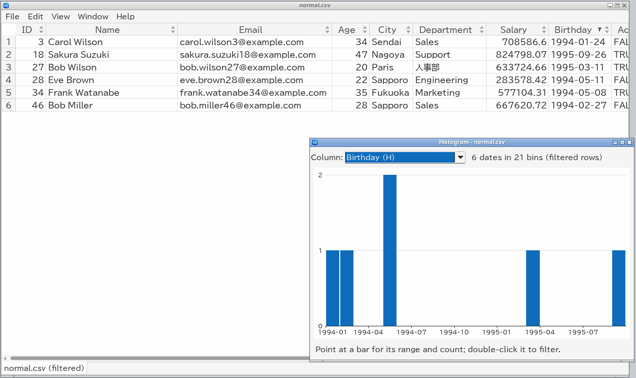 After double-clicking a bar: the filtered sheet and its histogram