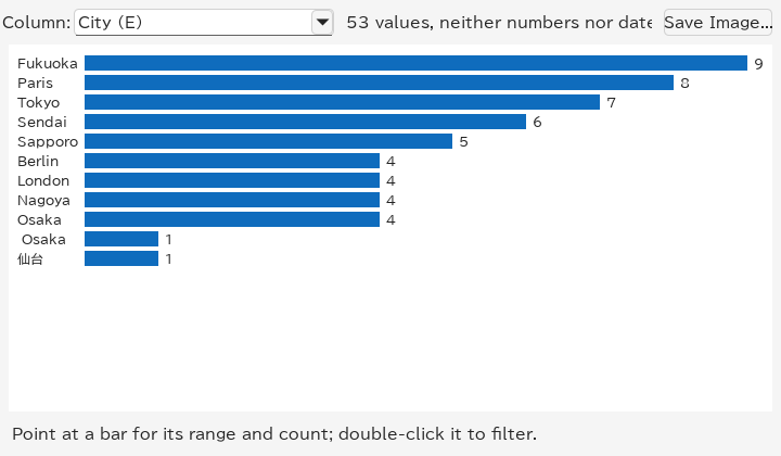 Most frequent values of a text column