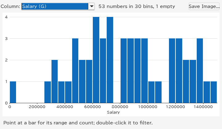 Histogram window