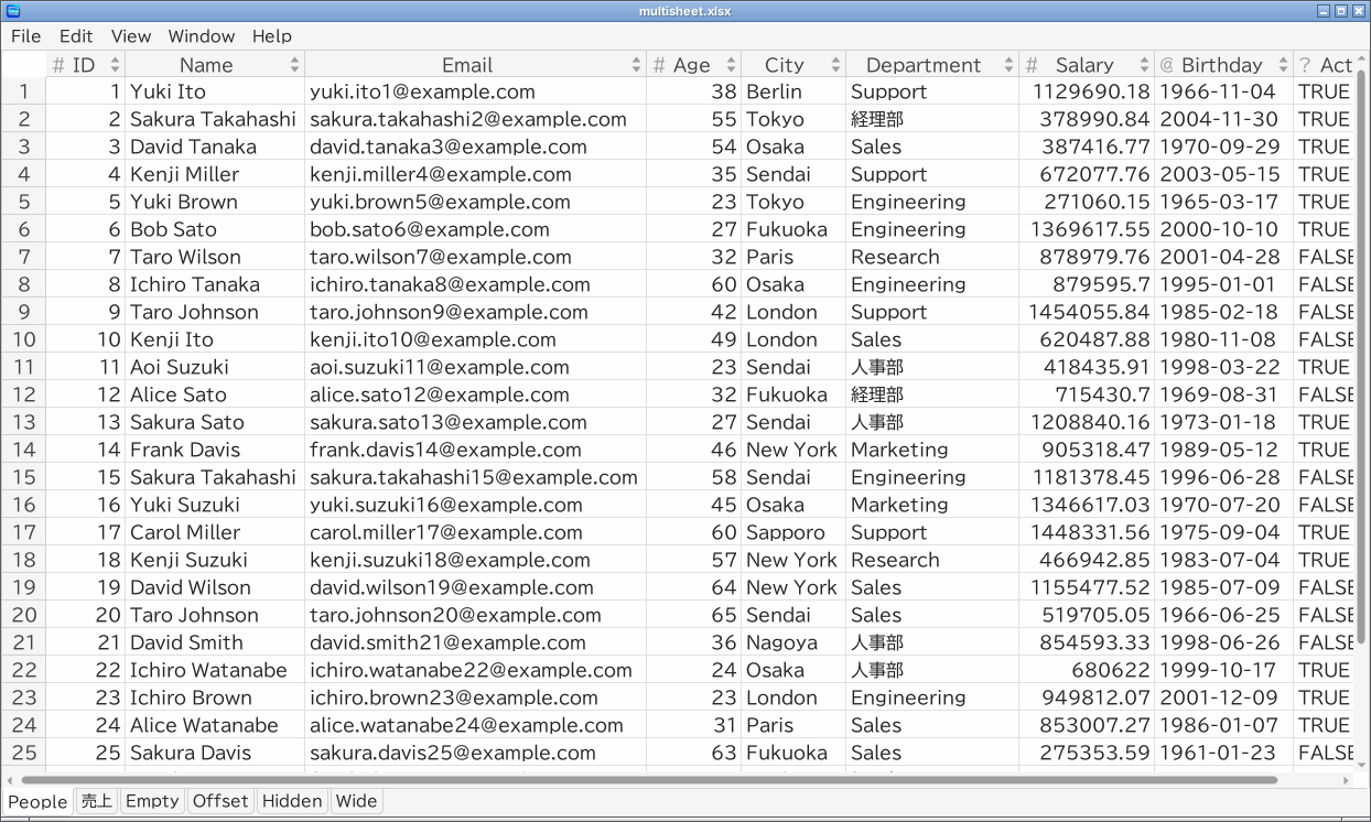 Worksheets of an Excel workbook