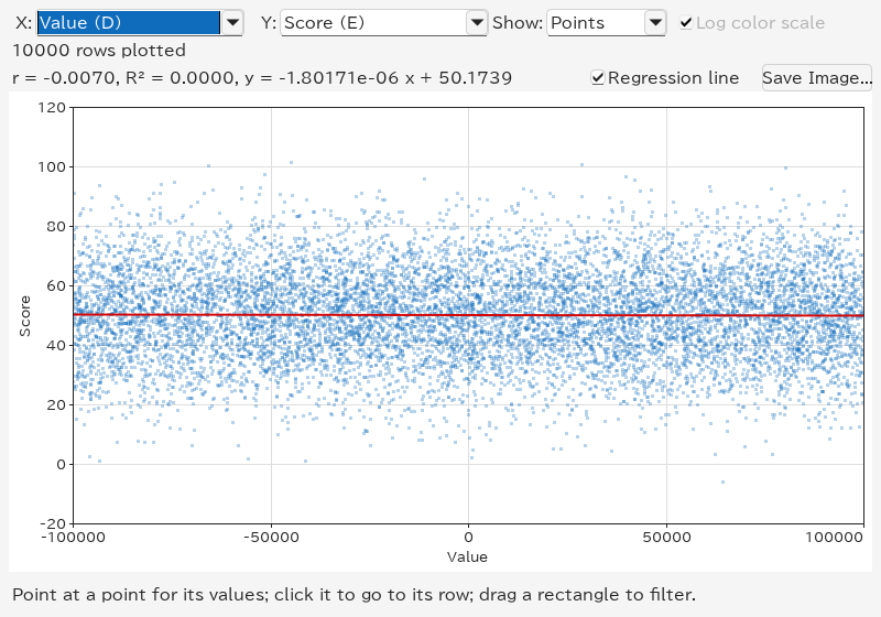 Scatter plot window