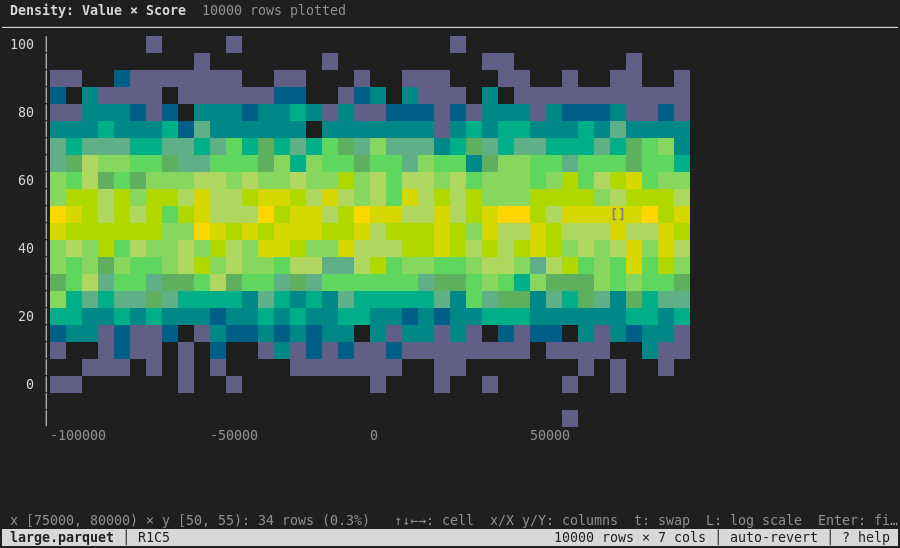 2D density of two number columns