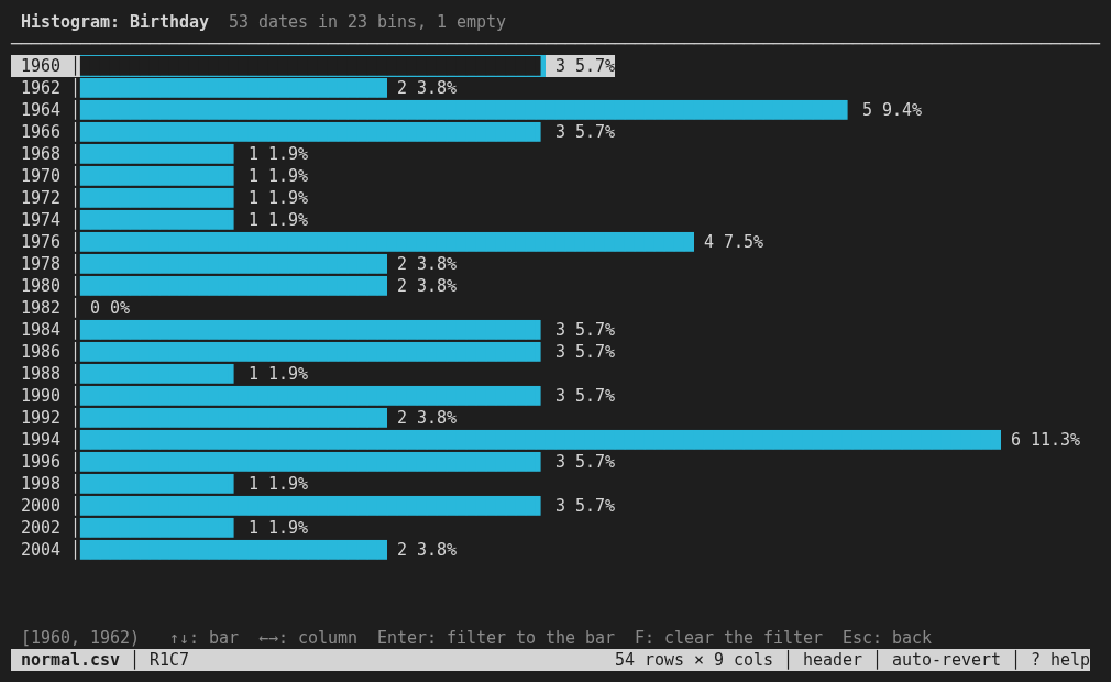 Histogram of a date column