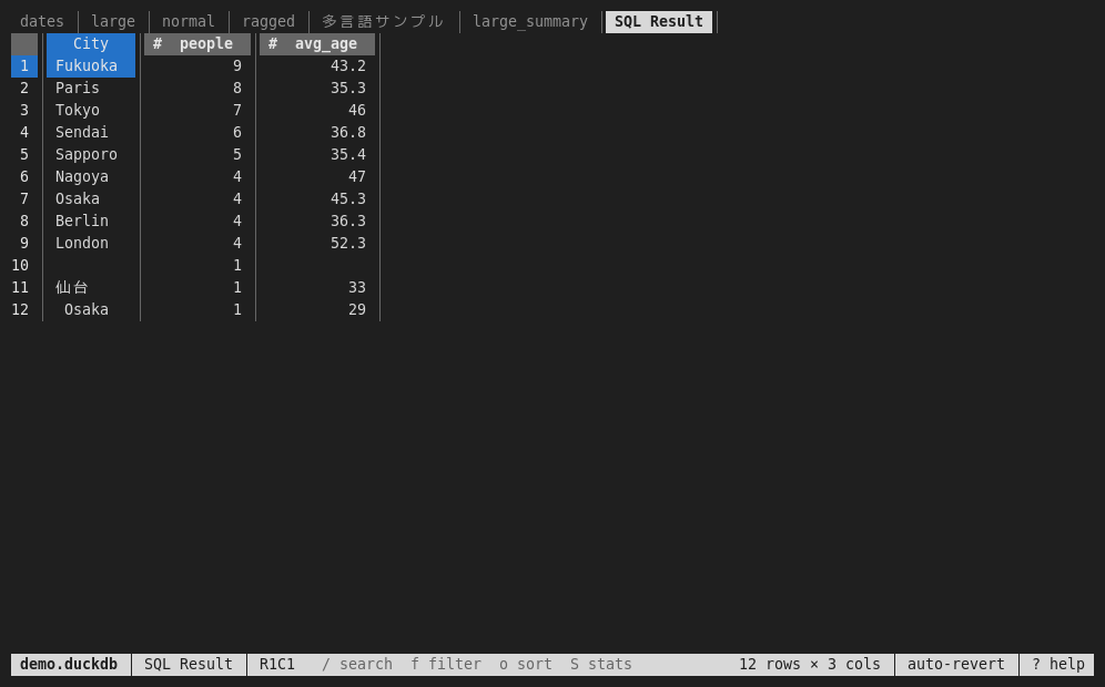 The SQL result sheet