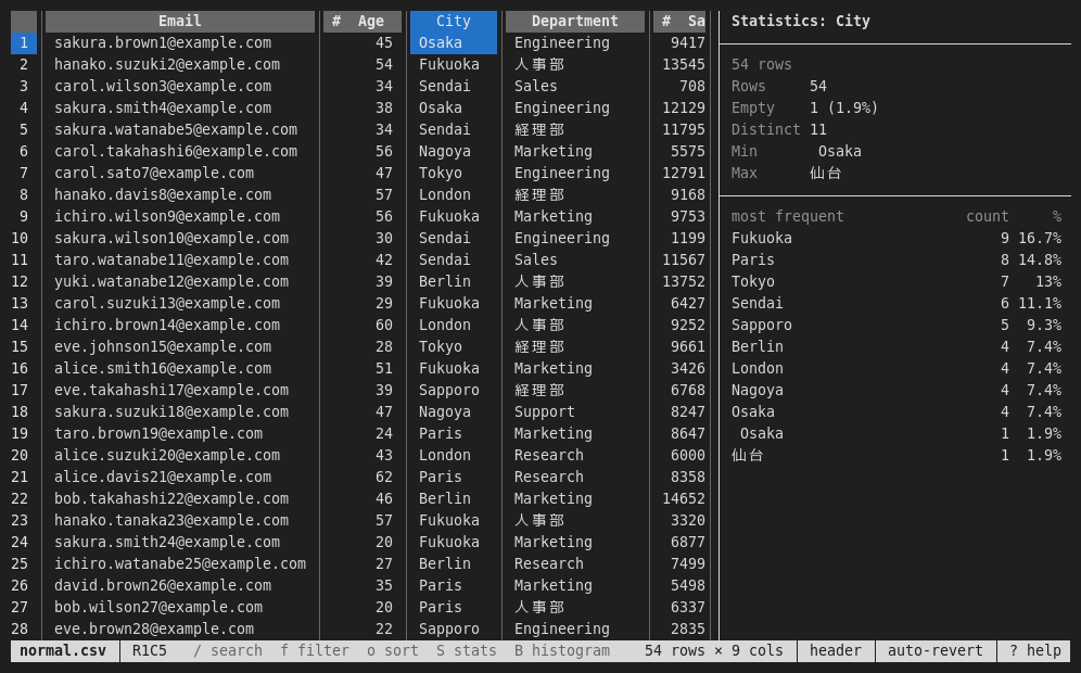 Statistics of the City column in the sidebar